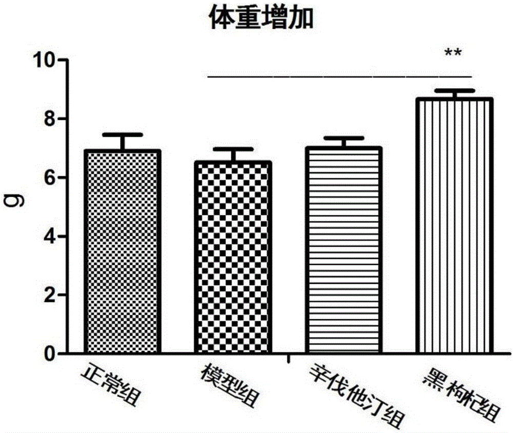 Component with liver protection effect and application thereof to prevention and control of non-alcoholic fatty liver