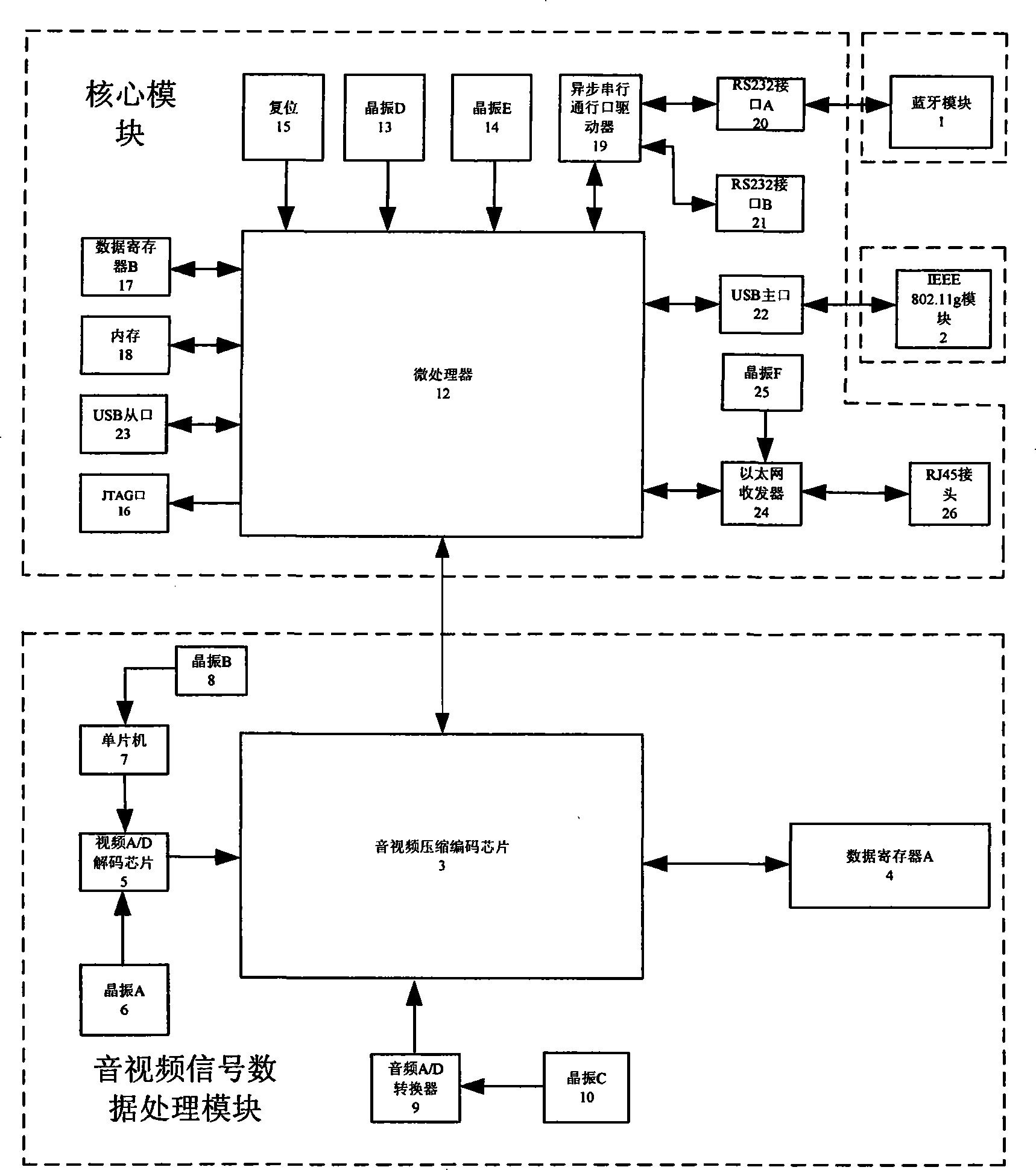 Embedded type household network gateway supporting wireless audio and video transmissions