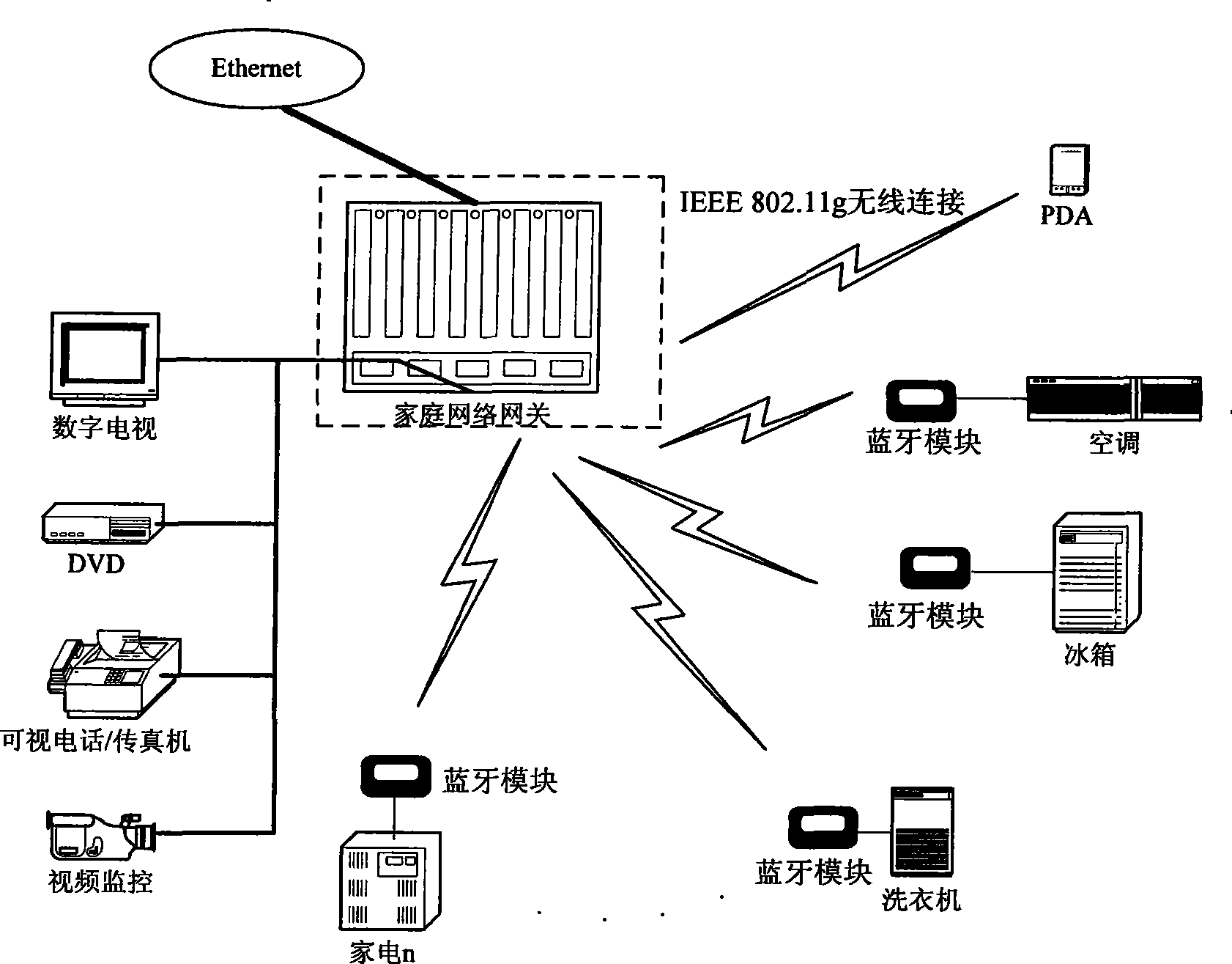 Embedded type household network gateway supporting wireless audio and video transmissions