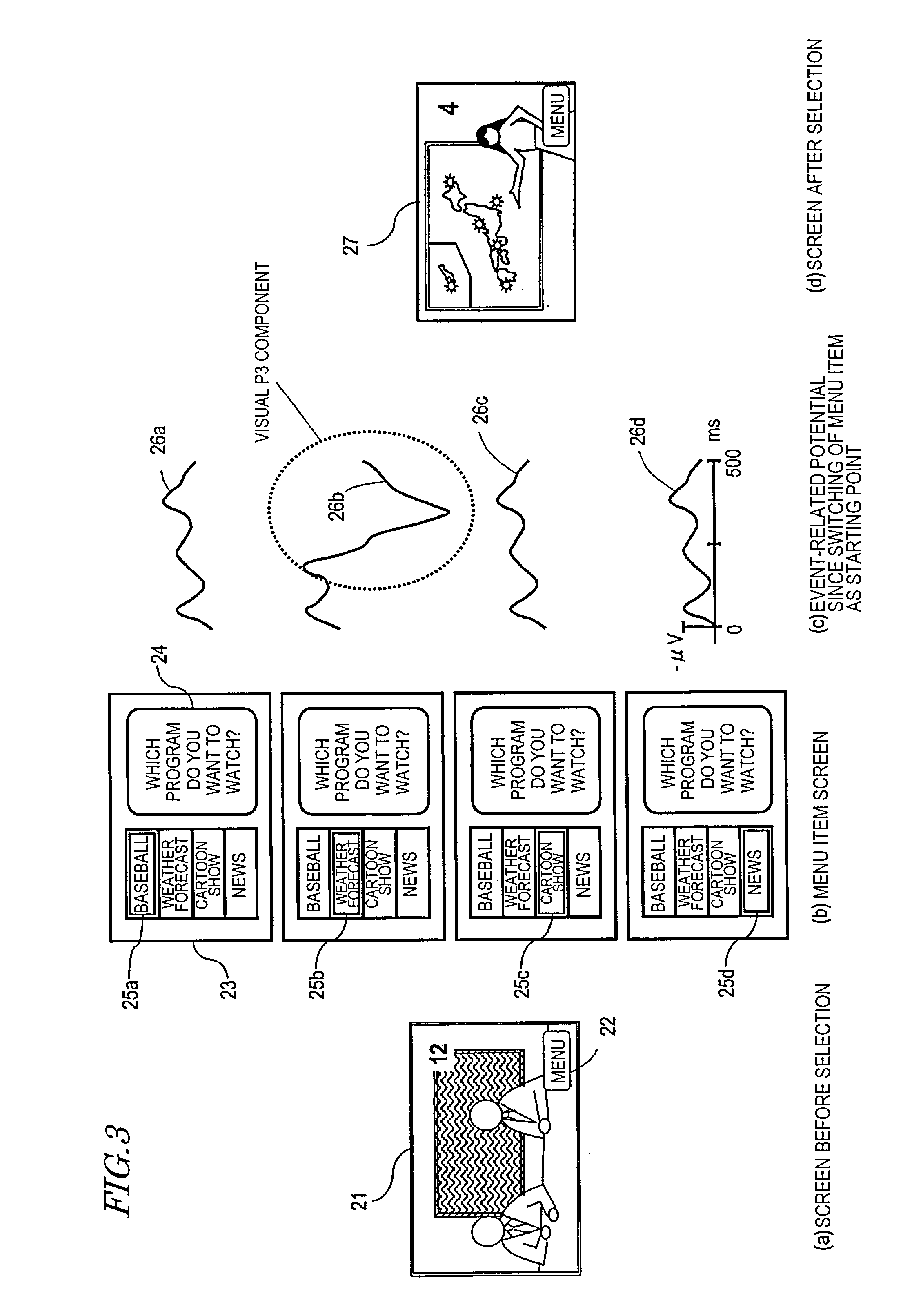 Electroencephalogram interface system and activation apparatus