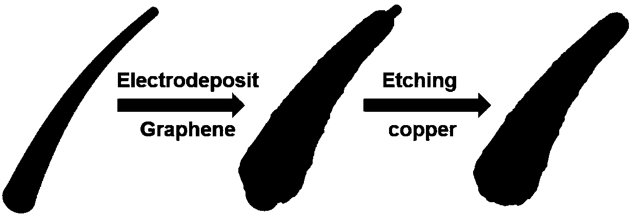 A kind of preparation method and application of hollow graphene fiber electrode