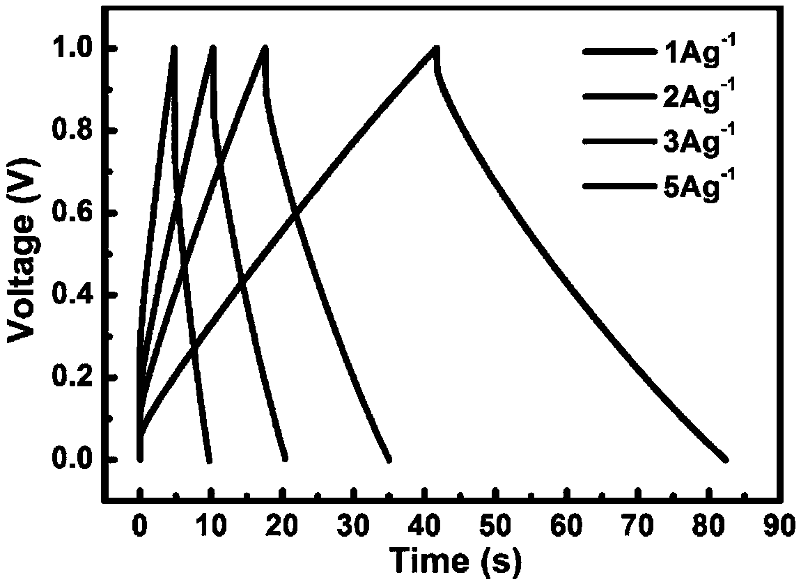 A kind of preparation method and application of hollow graphene fiber electrode