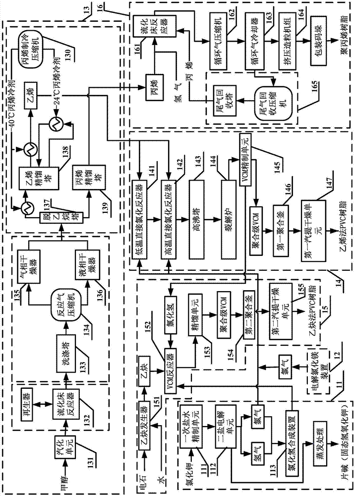 Combined production system and method of polyvinyl chloride resin