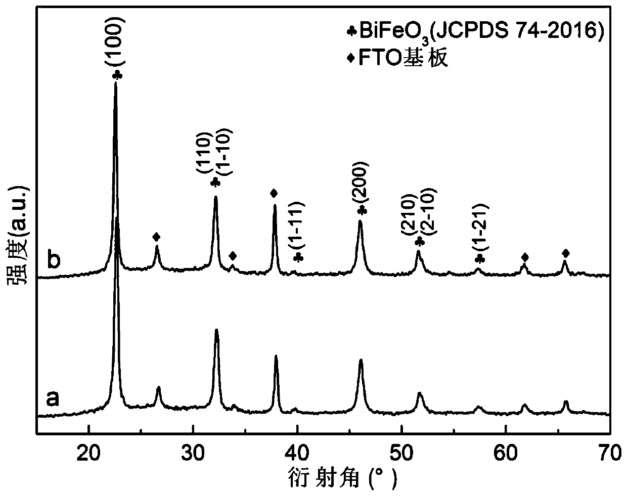 A kind of hosrmnni co-doped bismuth ferrite superlattice film and preparation method thereof