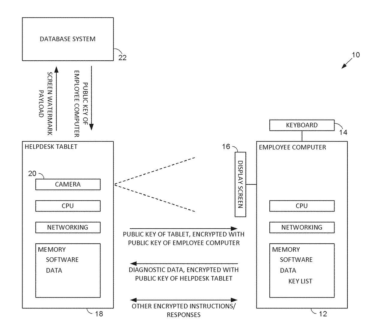 Configuring, controlling and monitoring computers using mobile devices