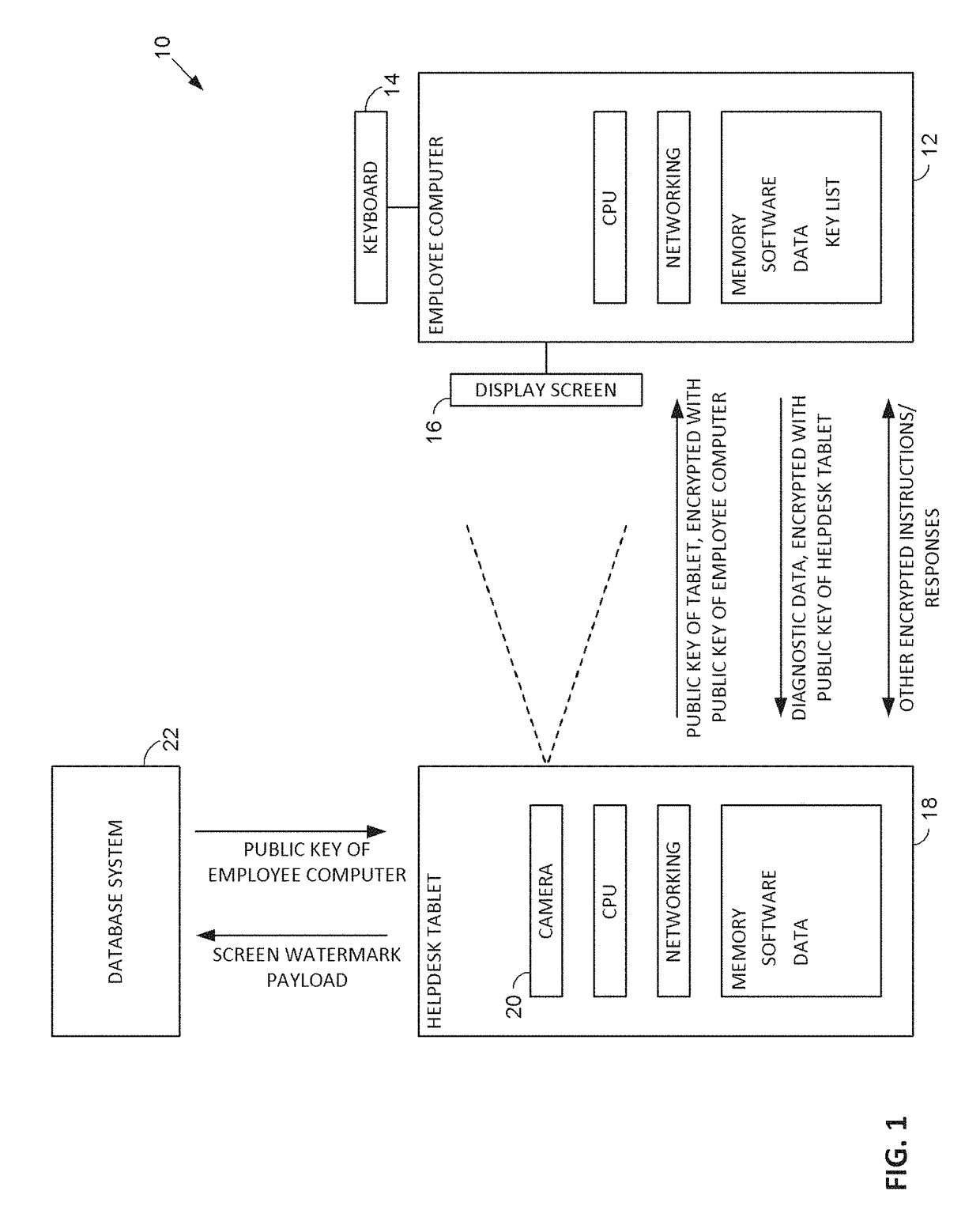 Configuring, controlling and monitoring computers using mobile devices