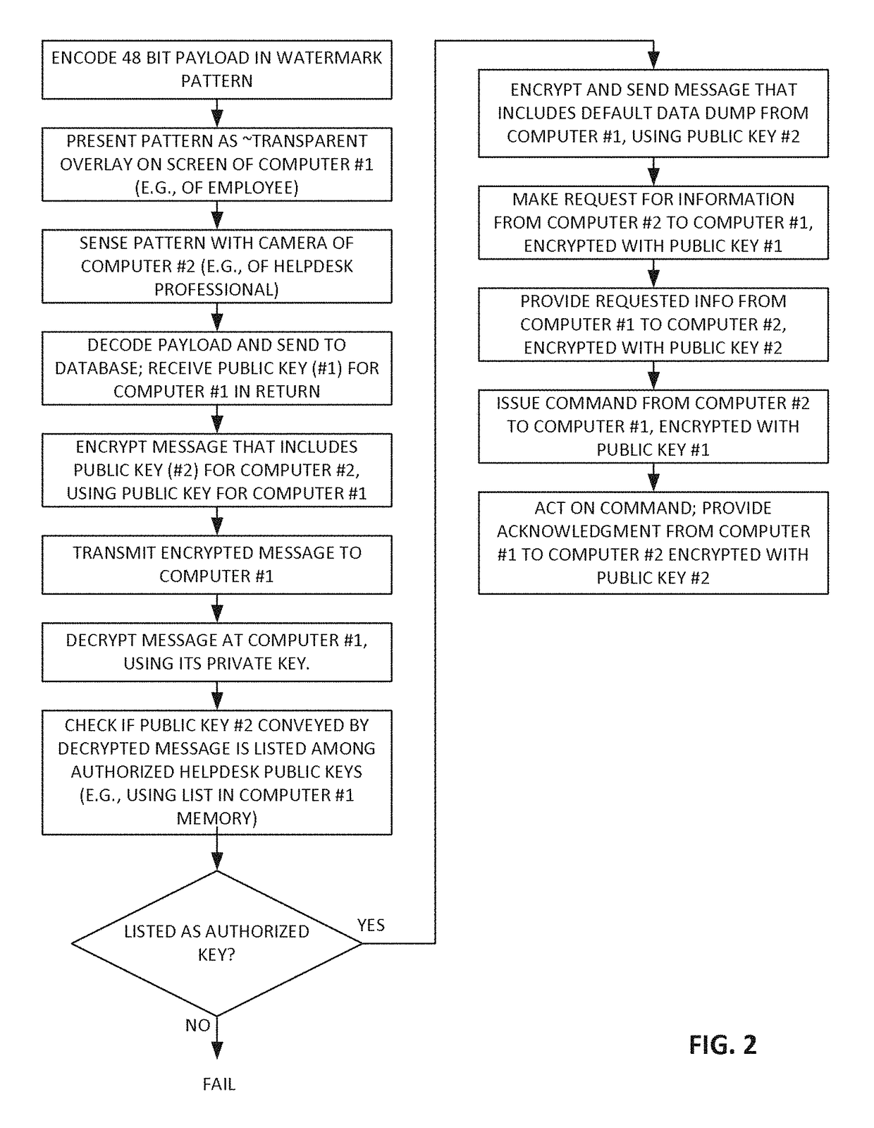 Configuring, controlling and monitoring computers using mobile devices