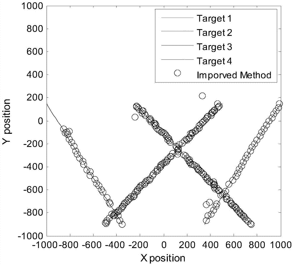 Extended Target Tracking Method with Partially Overlapping Multi-sensor Presence Monitoring Areas