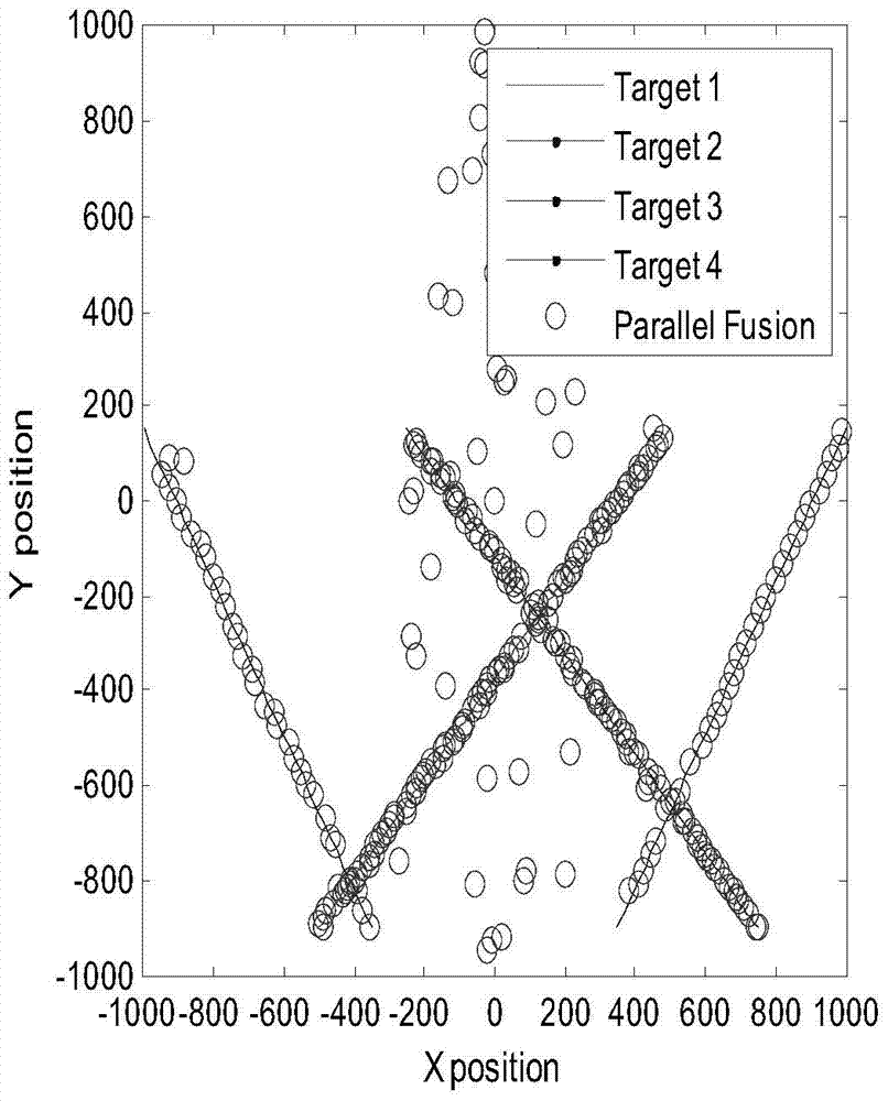 Extended Target Tracking Method with Partially Overlapping Multi-sensor Presence Monitoring Areas