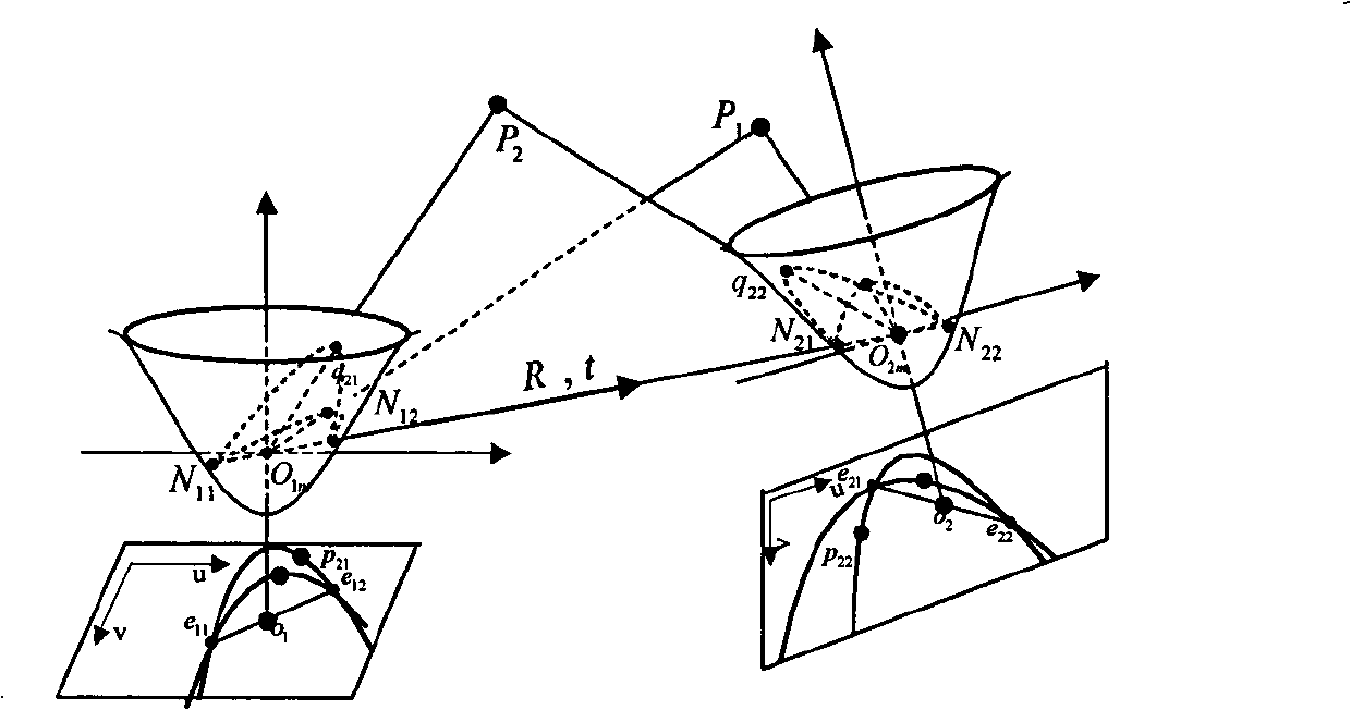 Omnidirectional stereo vision three-dimensional rebuilding method based on Taylor series model