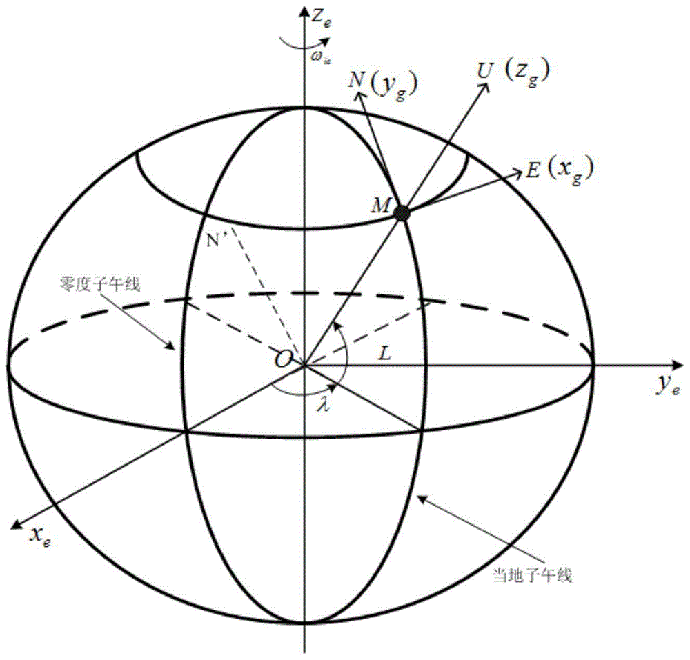 A Space Synchronization Method for Bistatic Synthetic Aperture Radar with Unknown Target Position Coordinates