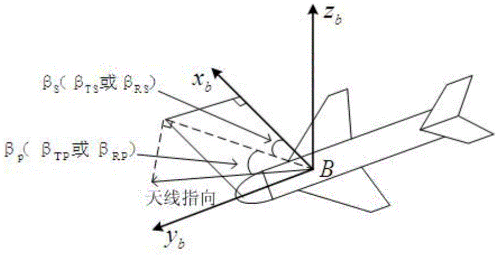 A Space Synchronization Method for Bistatic Synthetic Aperture Radar with Unknown Target Position Coordinates