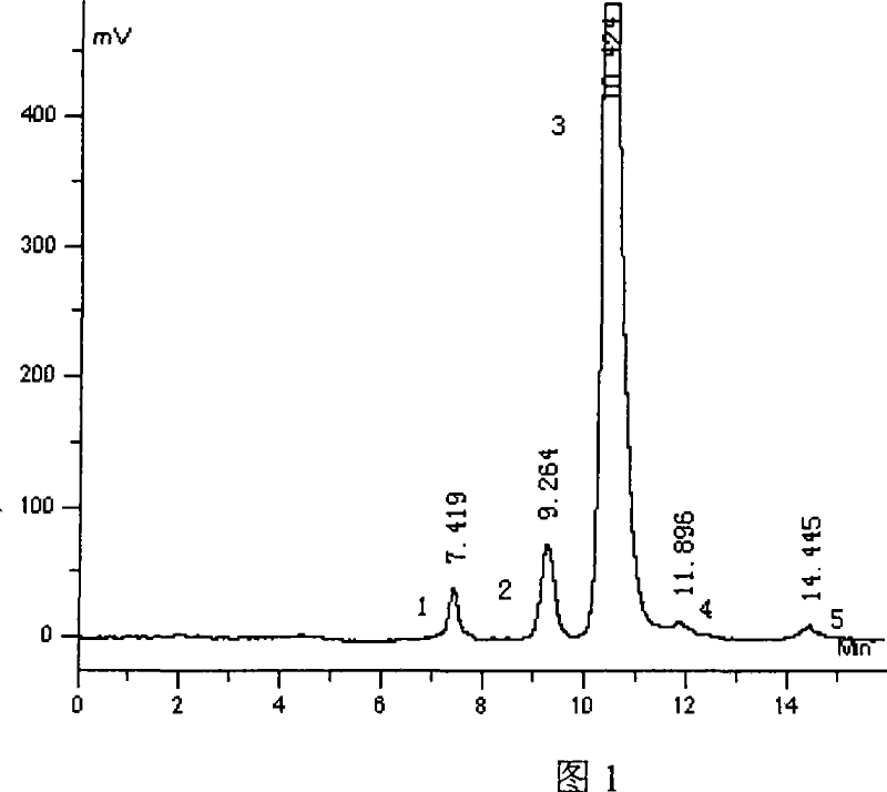 HPLC with evaporative Light-scatter measuring method for huangyangning, cyclovirobuxine D, buxus alkaloid and relative alkaloid content