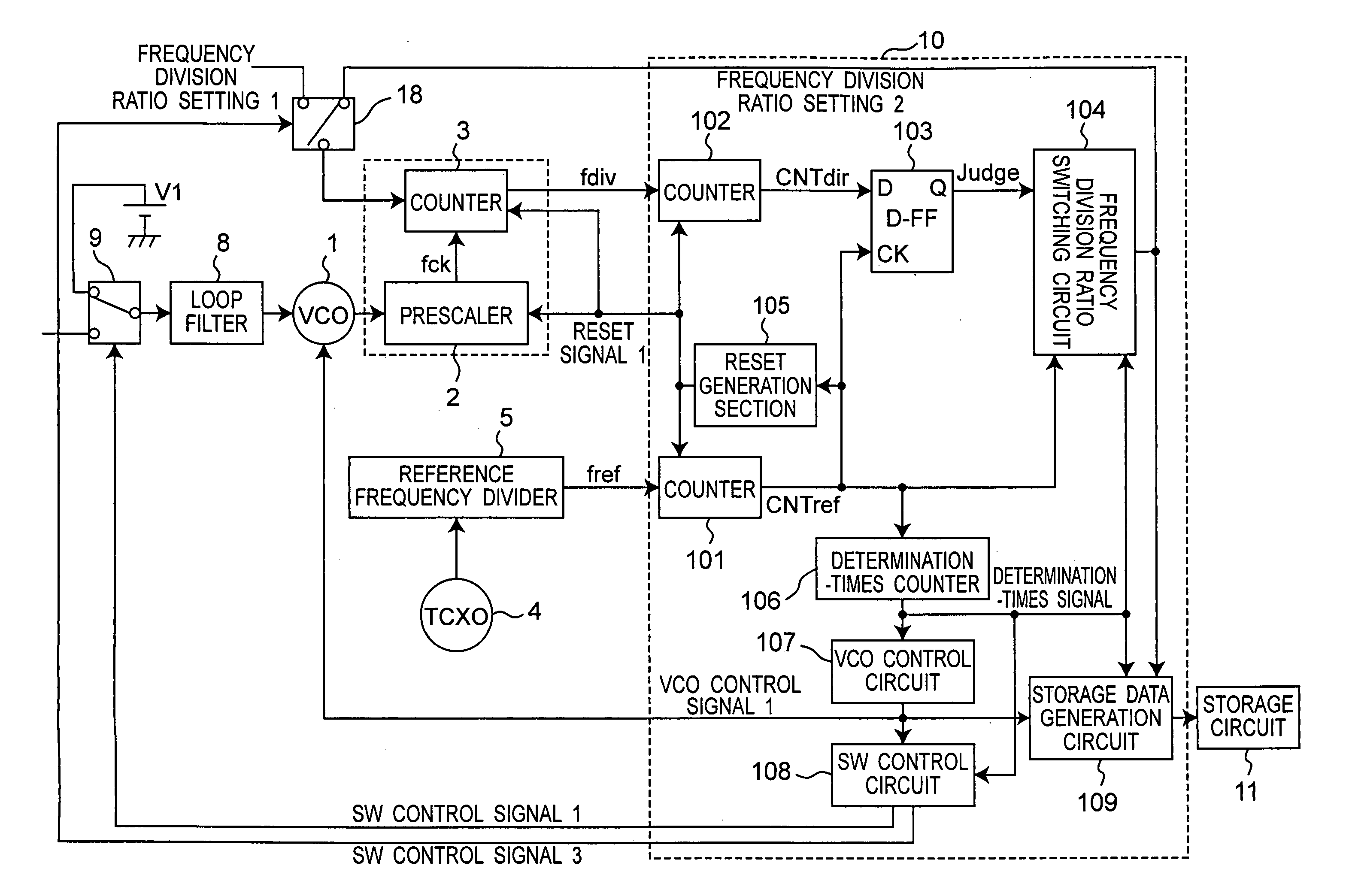 Frequency synthesizer, radio communication system using the synthesizer, and control method of the synthesizer