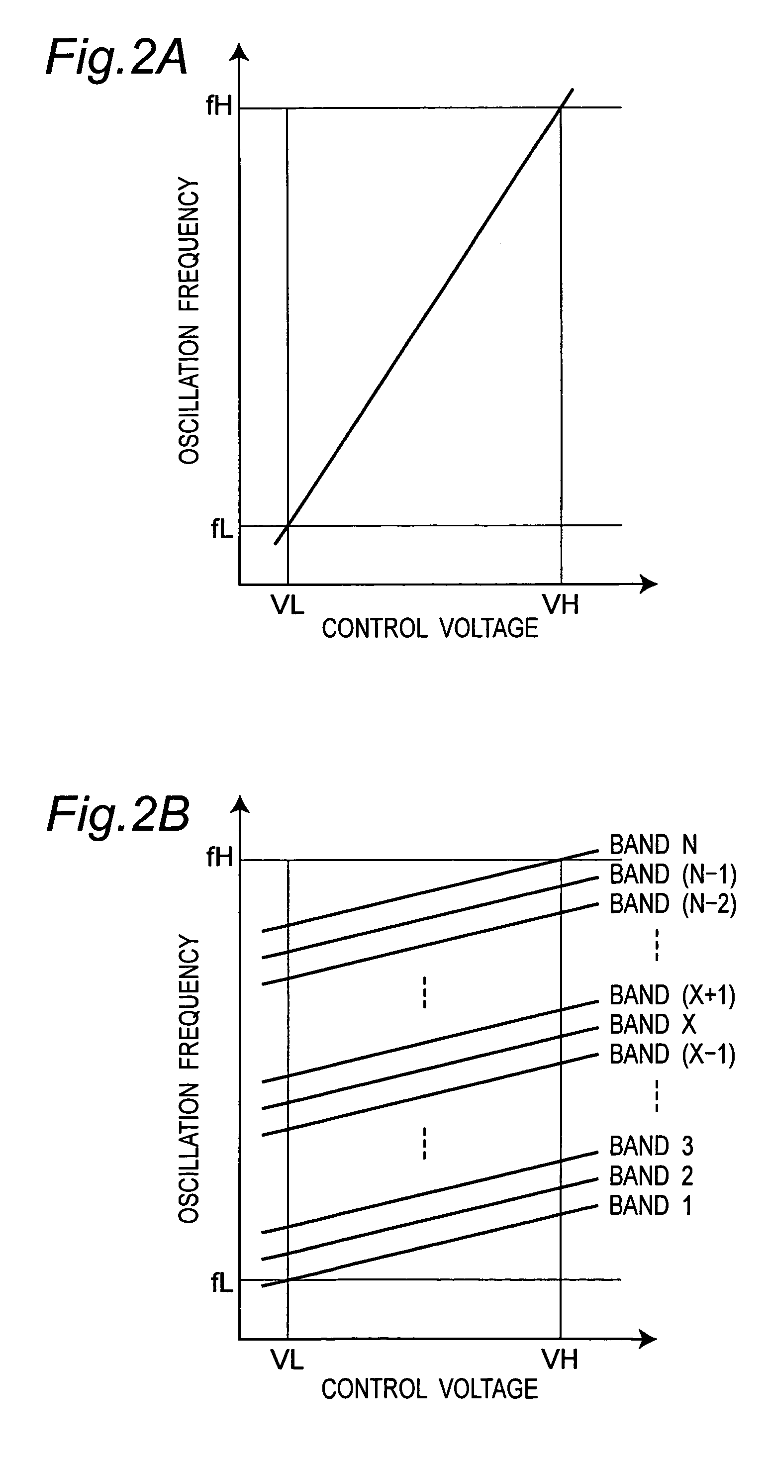 Frequency synthesizer, radio communication system using the synthesizer, and control method of the synthesizer