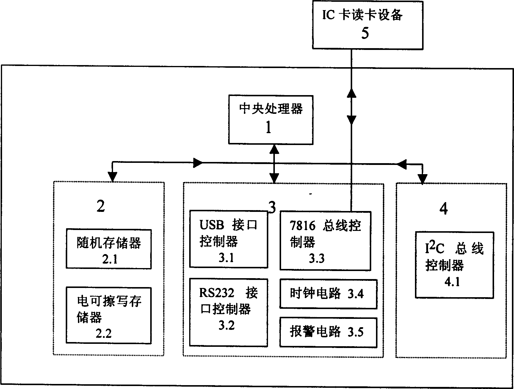 Embedded safety module and its safety protection method
