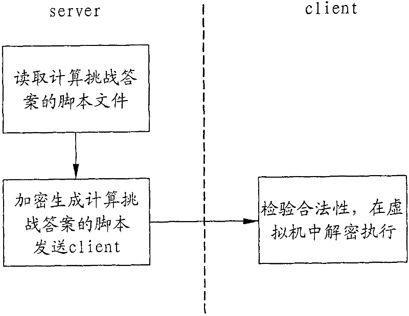 Realization method of anti-cheat in online games