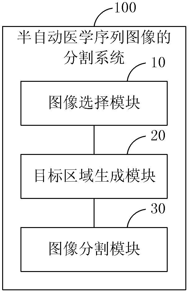 A semi-automatic sequential image segmentation method and system
