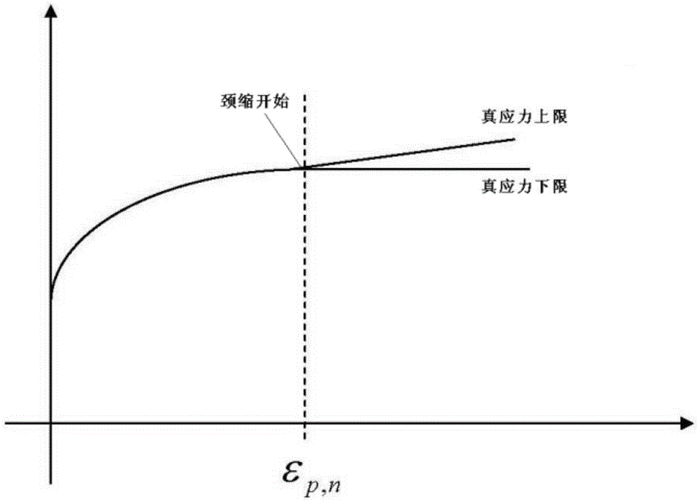 A Rapid Acquisition Method of Uniaxial Tensile Full-range True Stress-Strain Curve