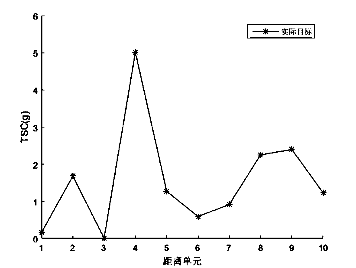 Cognitive radar waveform optimization method based on bat algorithm