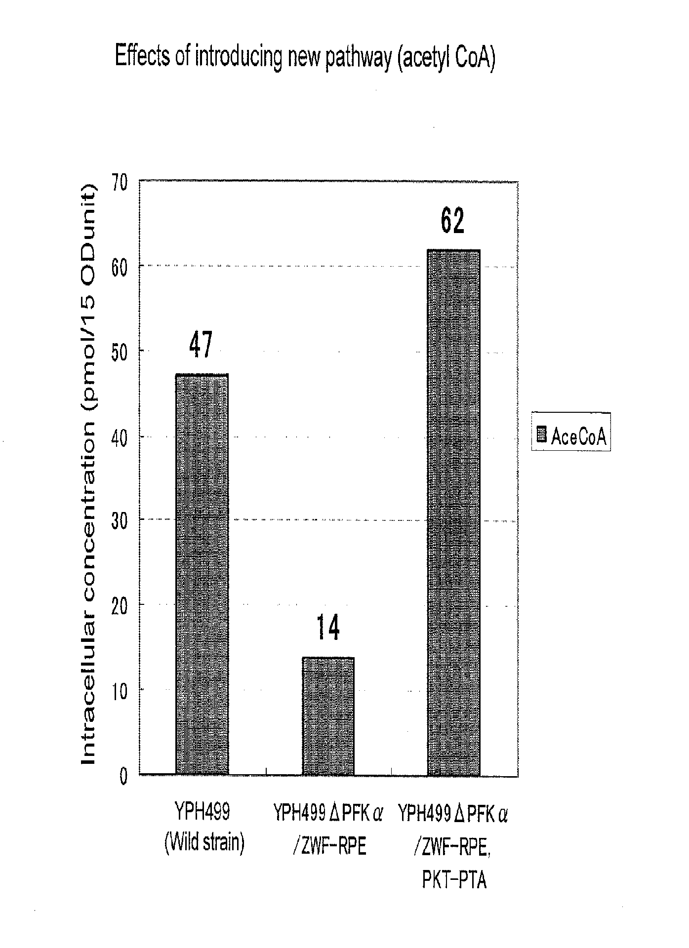 Recombinant yeast and substance production method using the same