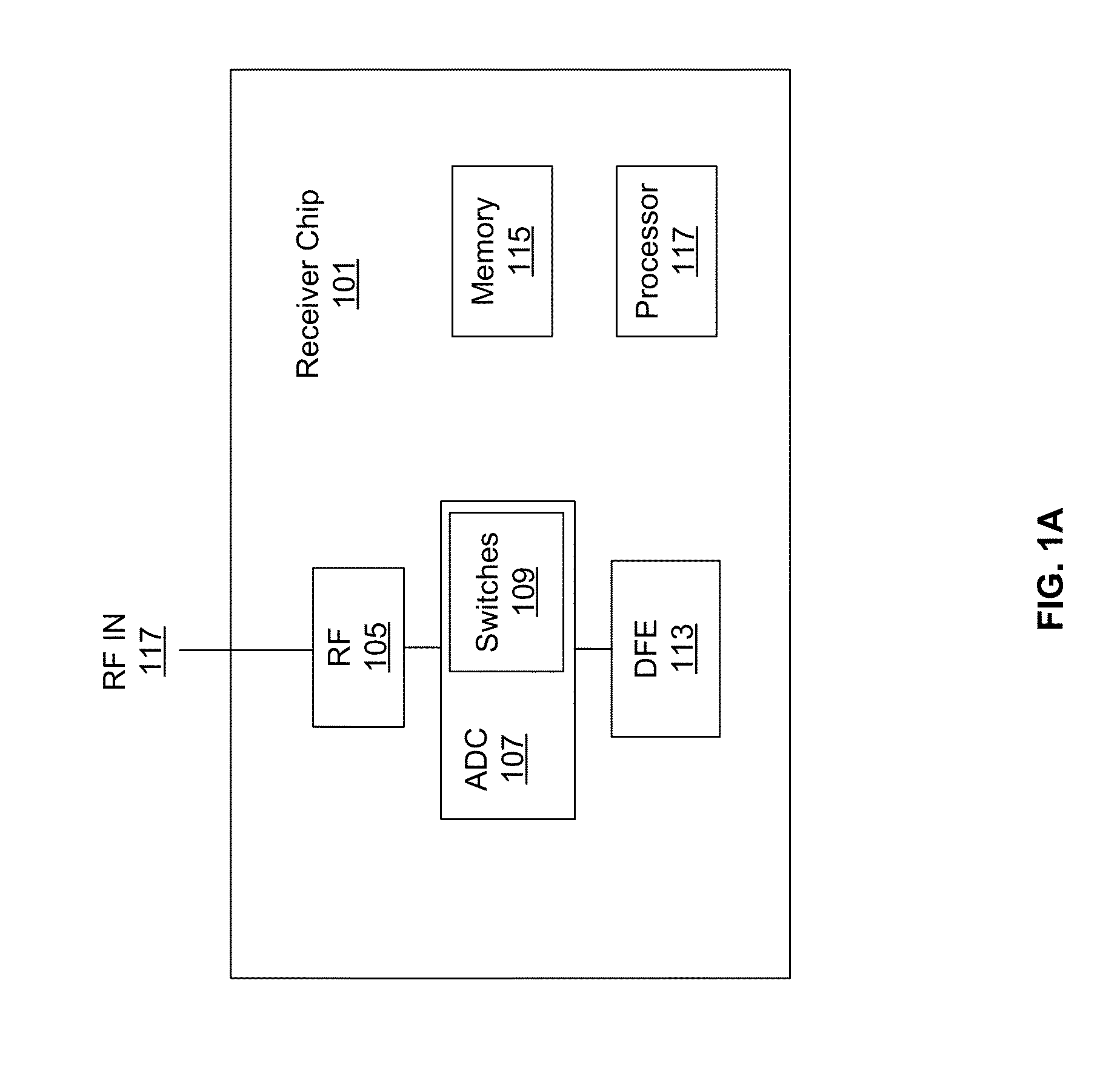 Method and system for reliable bootstrapping switches