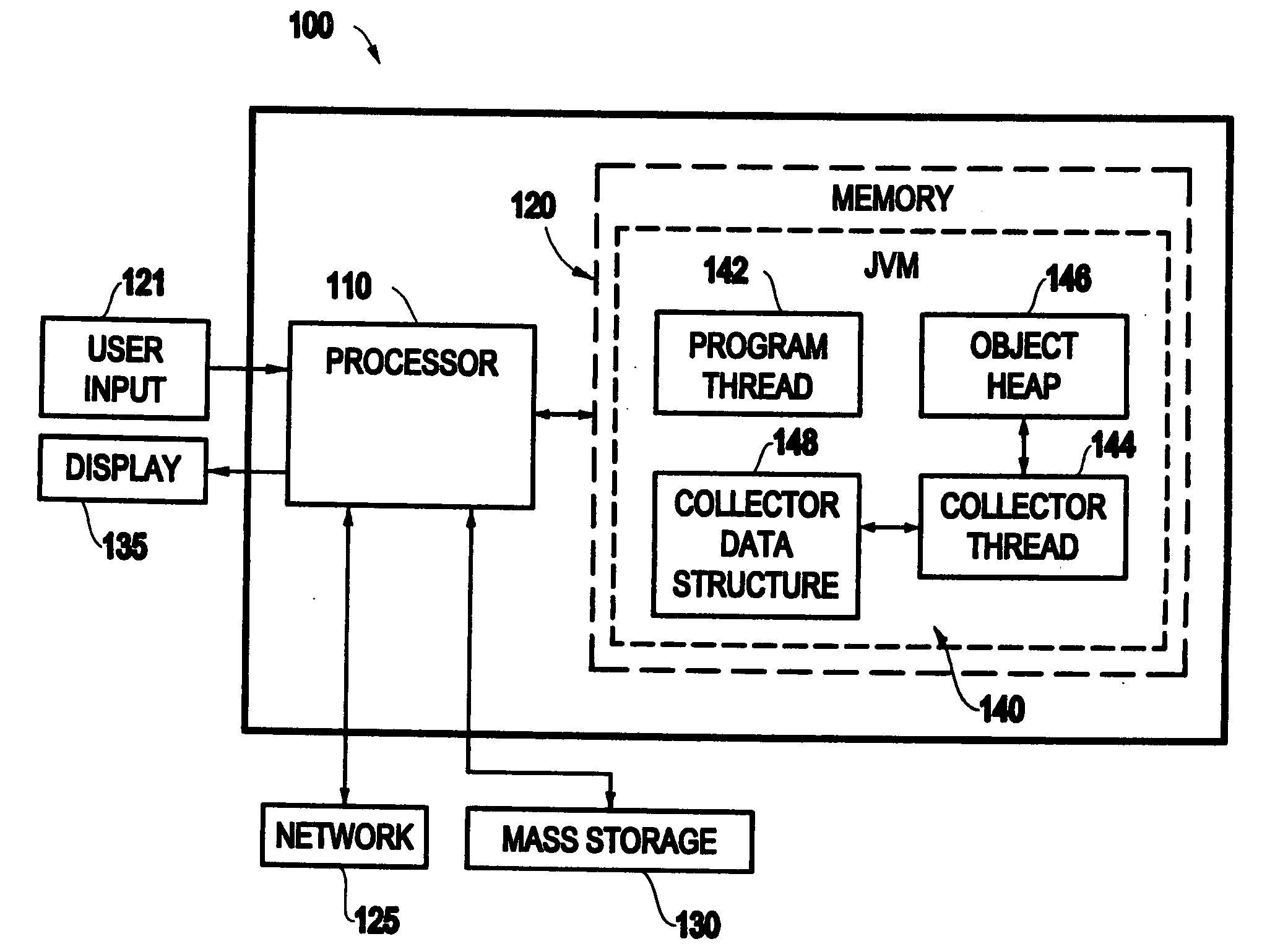 Method and program for space-efficient representation of objects in a garbage-collected system