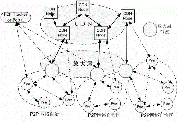 Method of CDN to actively select high quality nodes in advance to conduct optimizing content distribution service