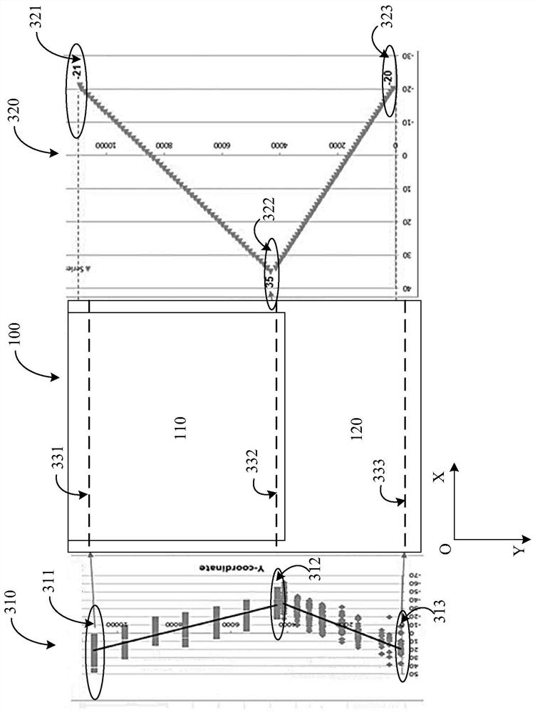 Compensation device and method for overlay deviation in three-dimensional memory exposure system