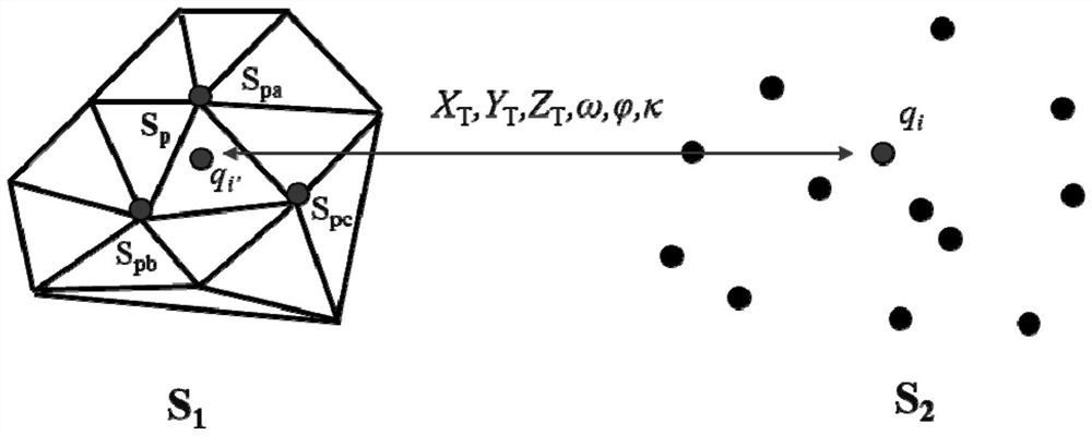 Airborne laser radar system integration error calibration method based on overlapped air strip conjugate primitives