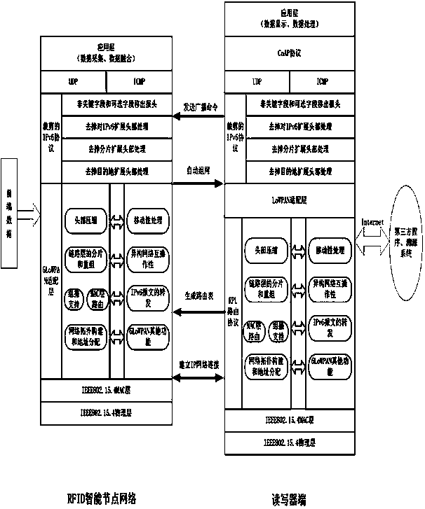 A traceability management method for an intelligent rfid aquatic product shelf life prediction device