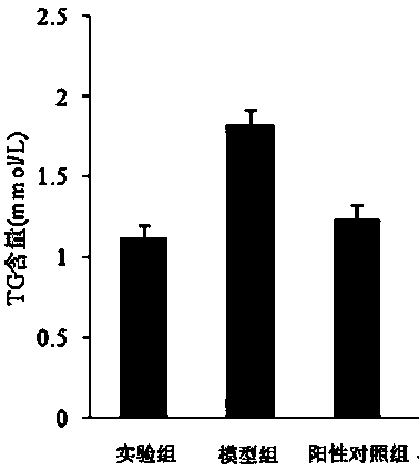 Composition containing flavonoids from lotus seed heart and its application in reducing blood lipid