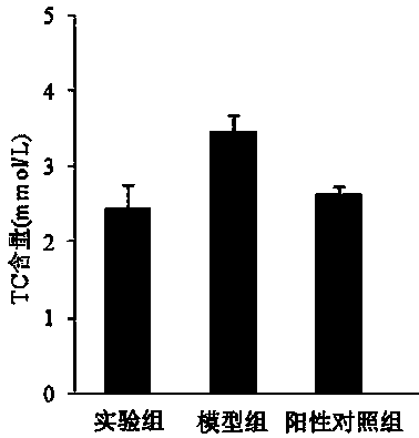 Composition containing flavonoids from lotus seed heart and its application in reducing blood lipid