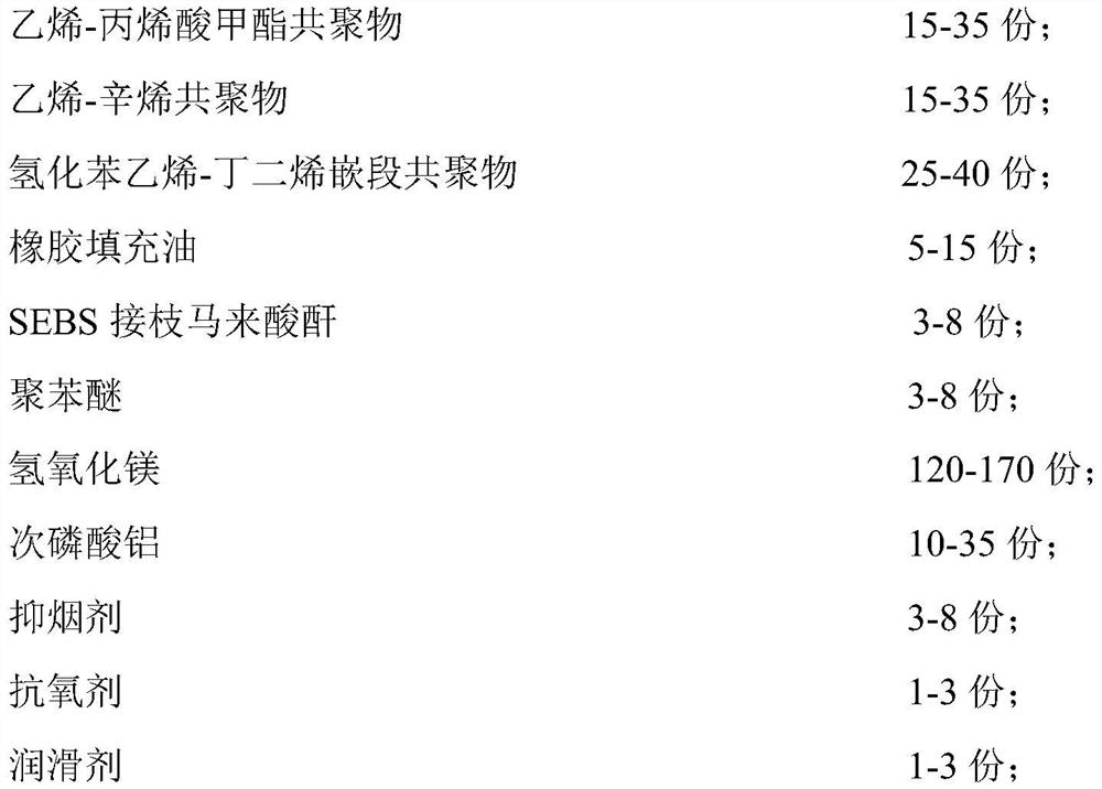 Ultra-soft B1-level low-smoke halogen-free flame-retardant sheath material and preparation method thereof