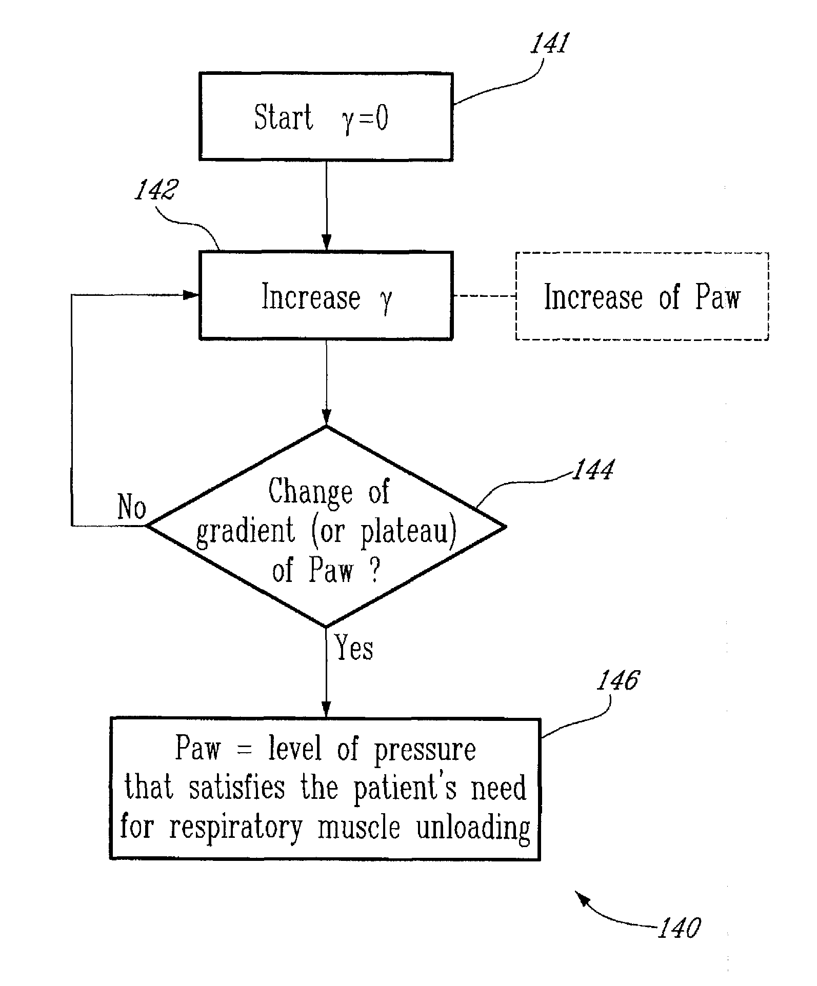 Method and system for determining dynamically respiratory features in spontaneously breathing patients receiving mechanical ventilatory assist