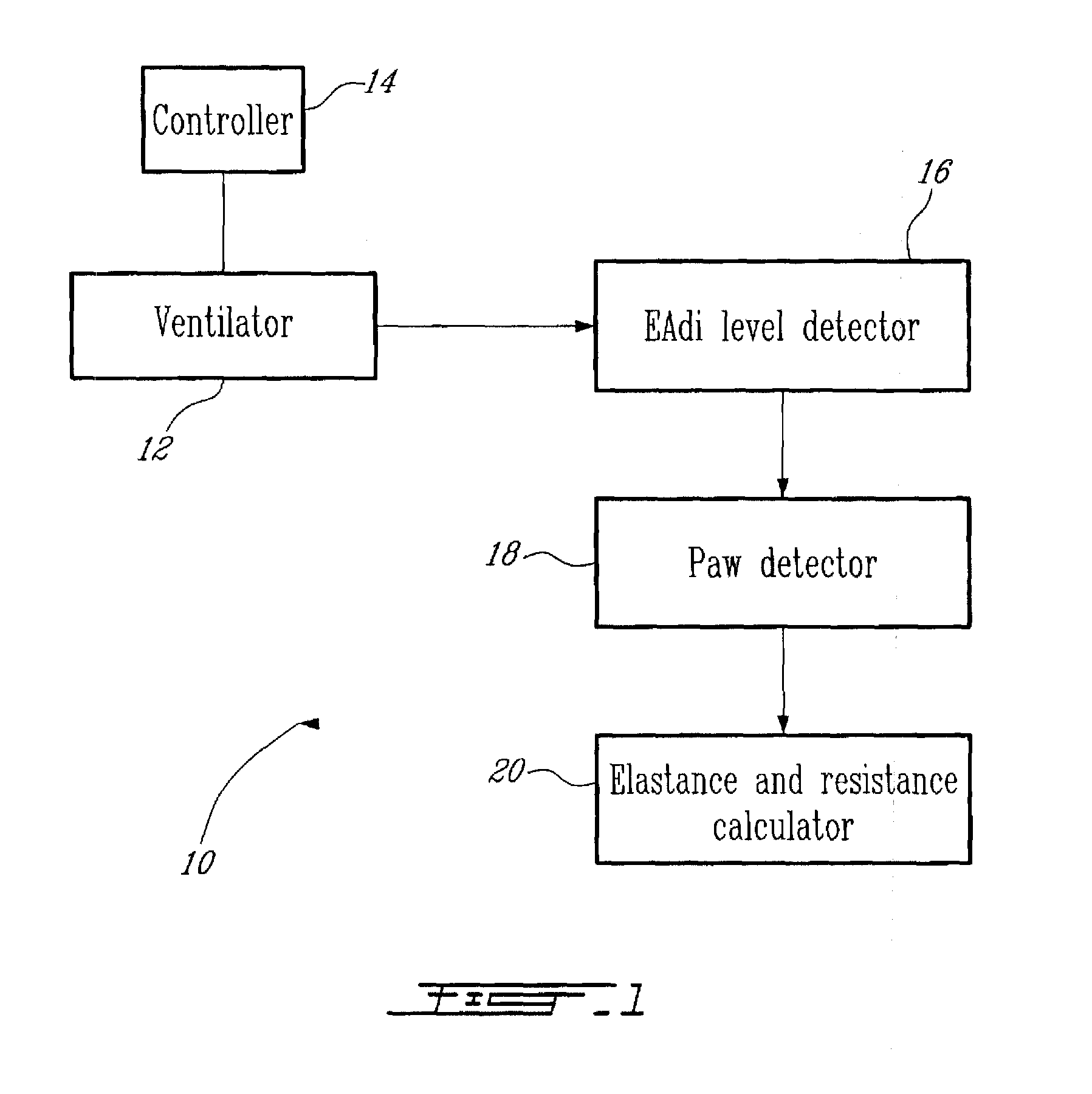 Method and system for determining dynamically respiratory features in spontaneously breathing patients receiving mechanical ventilatory assist