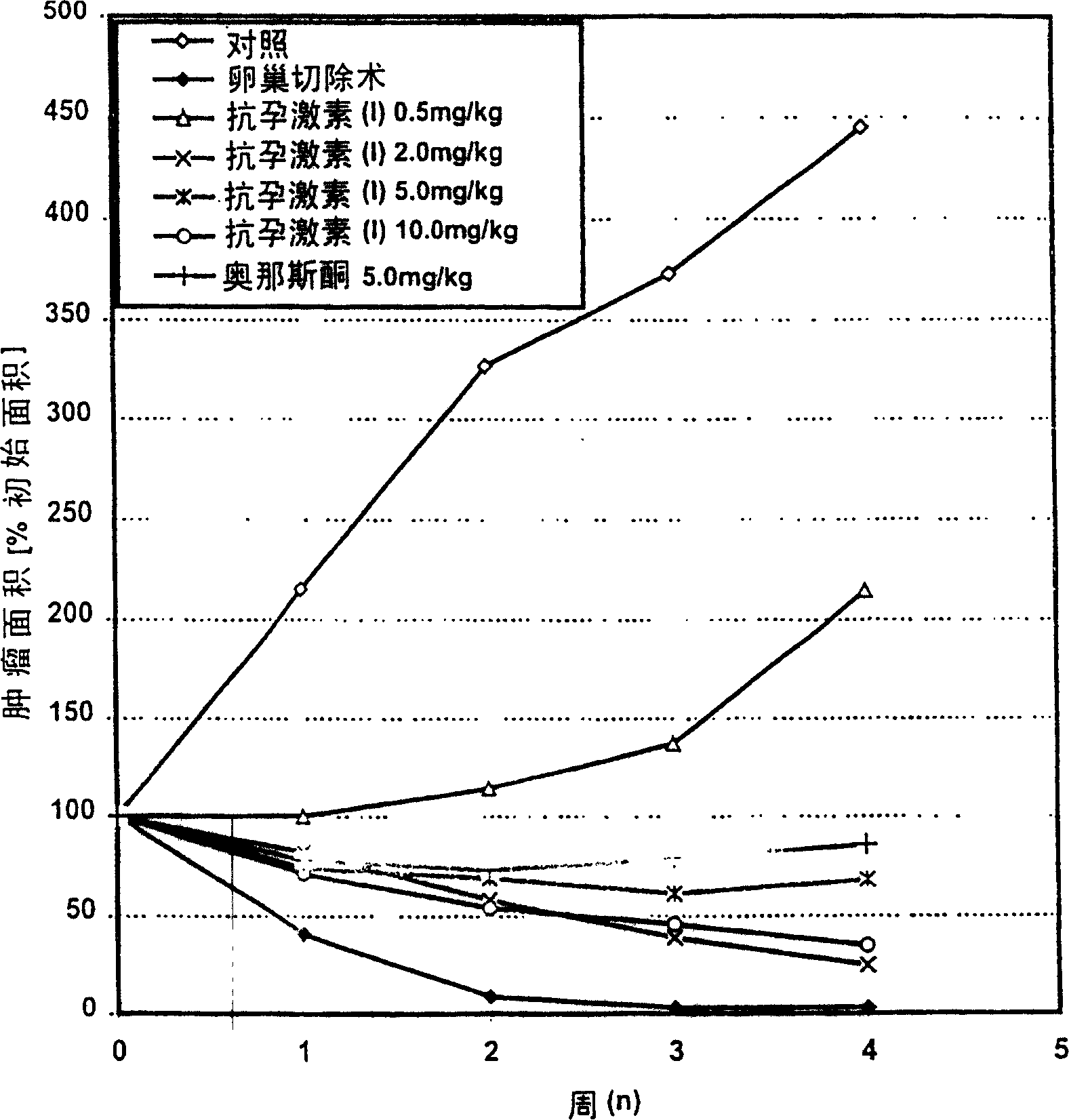 Use of antiprogestins for the induction of apoptosis in a programming cell