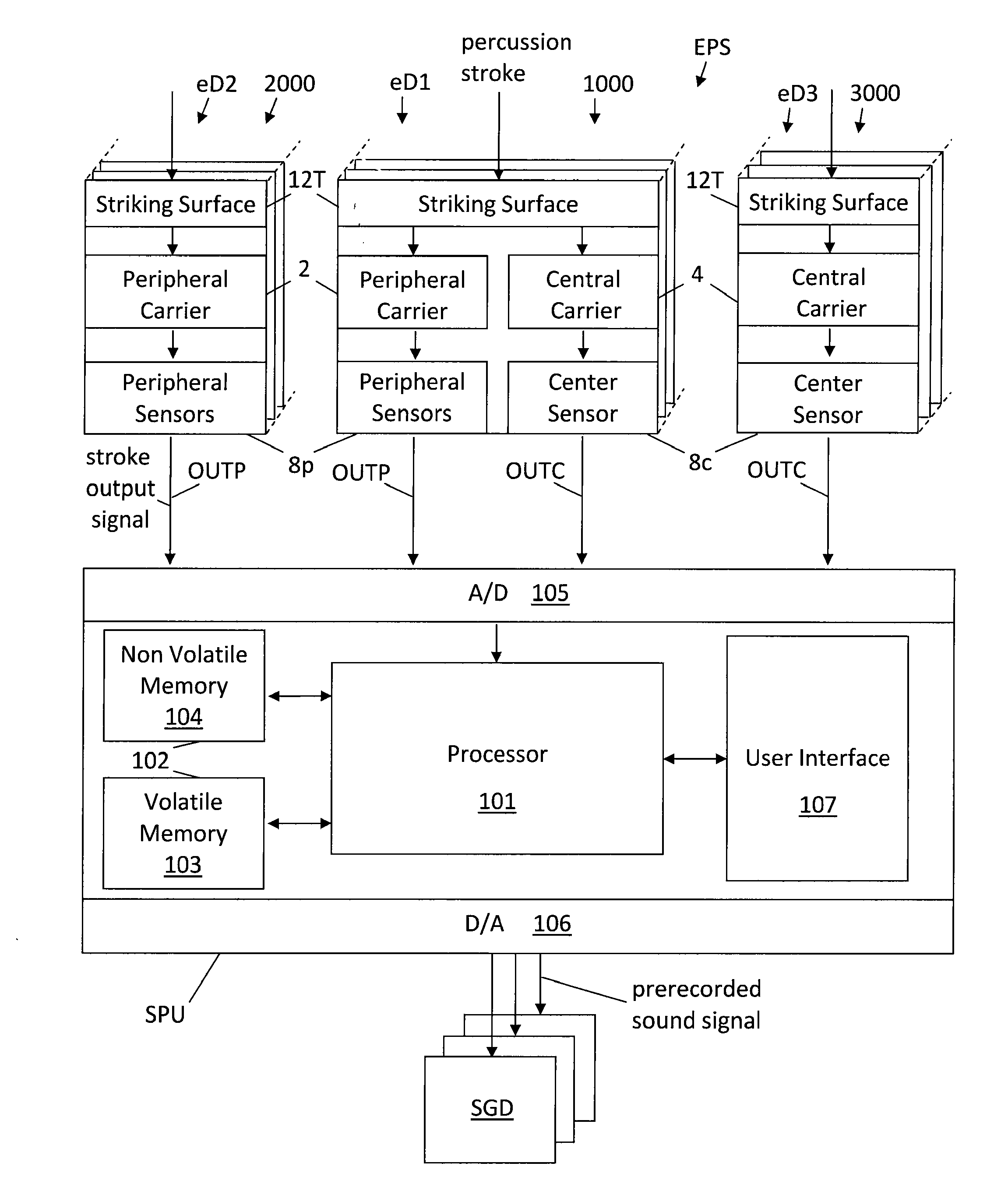 Electronic percussion device and method