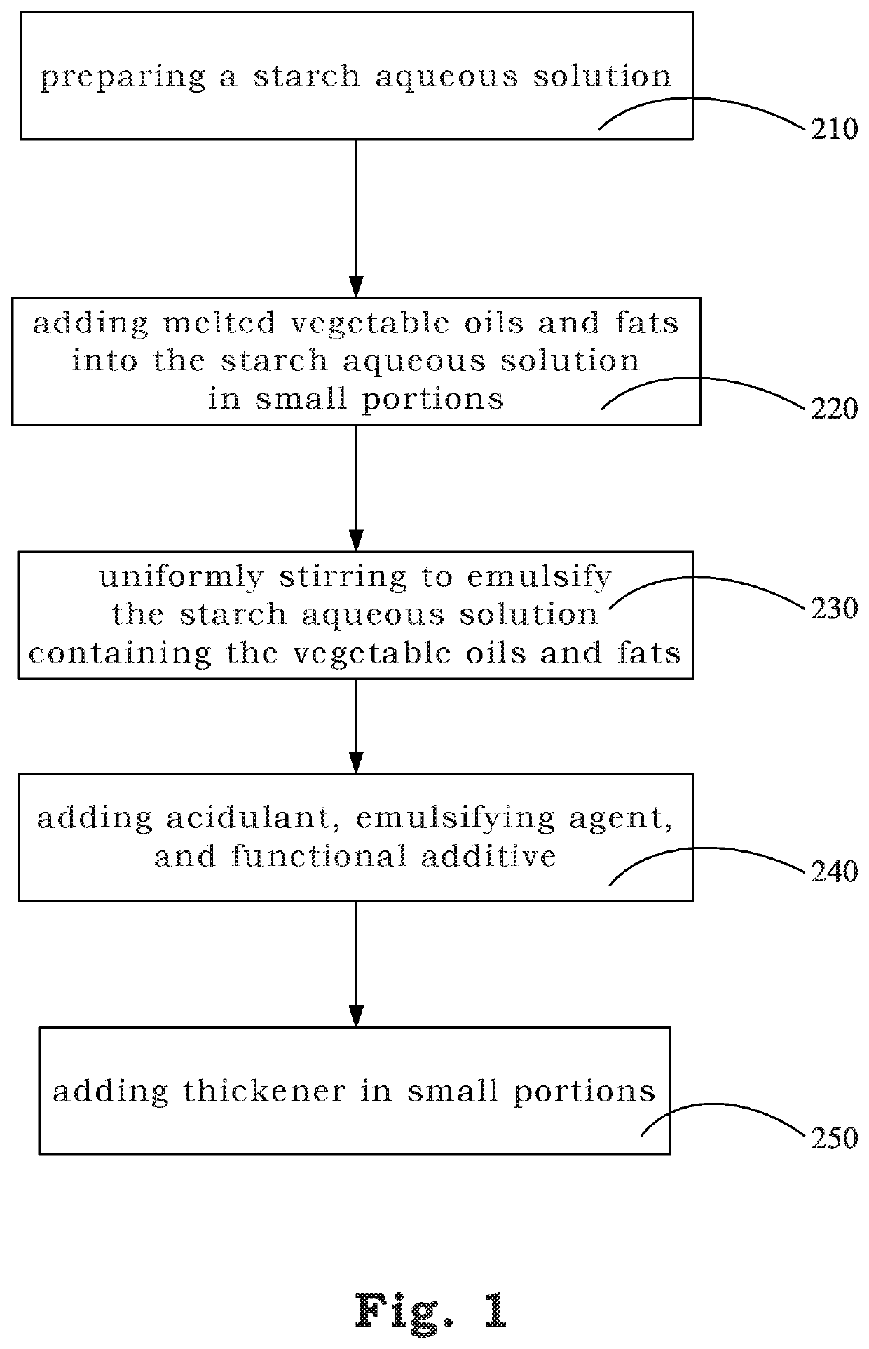 Composition of Vegan Cheese and Method of Preparing the Same
