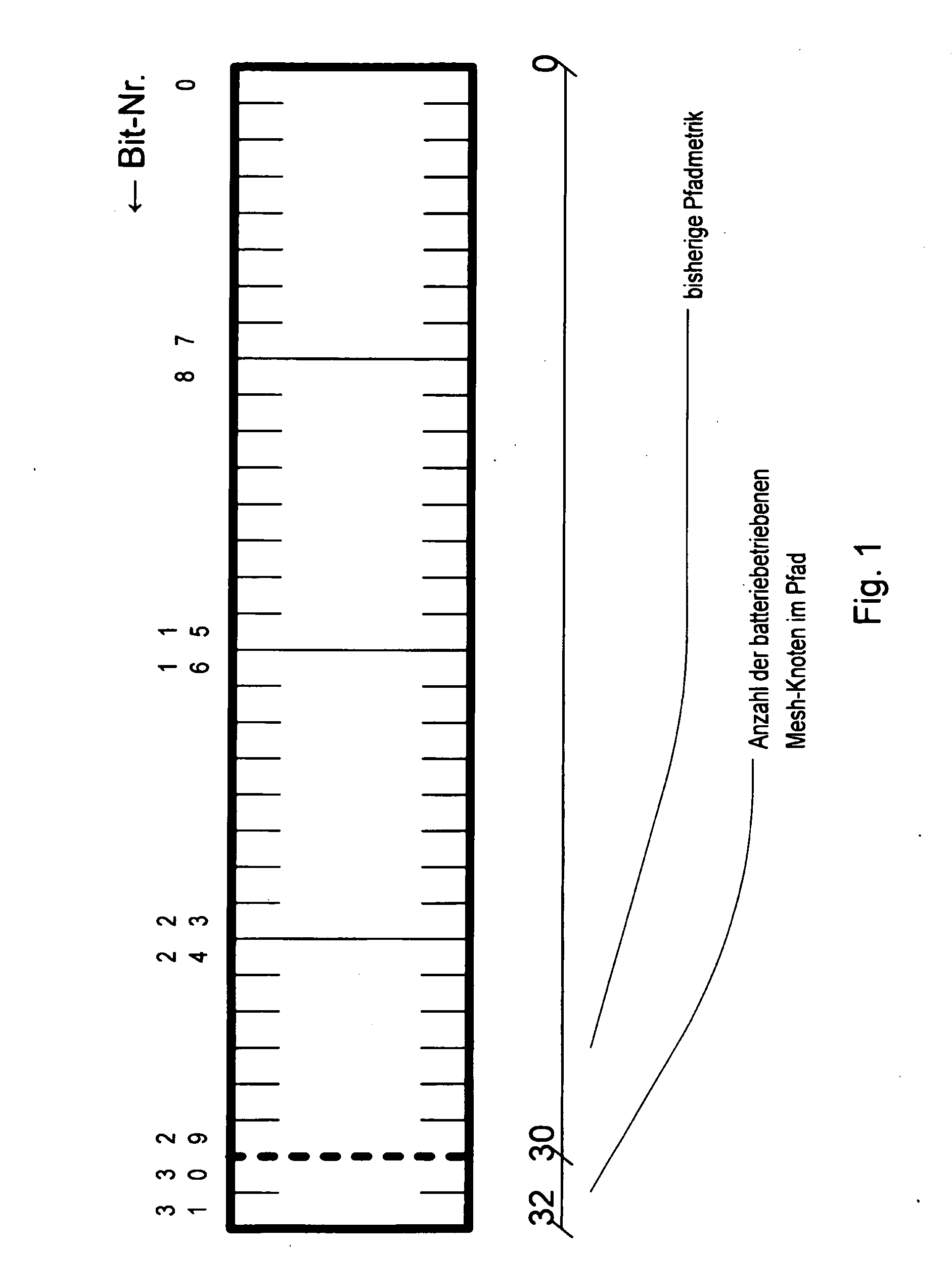 Method and device for determining a routing-metric