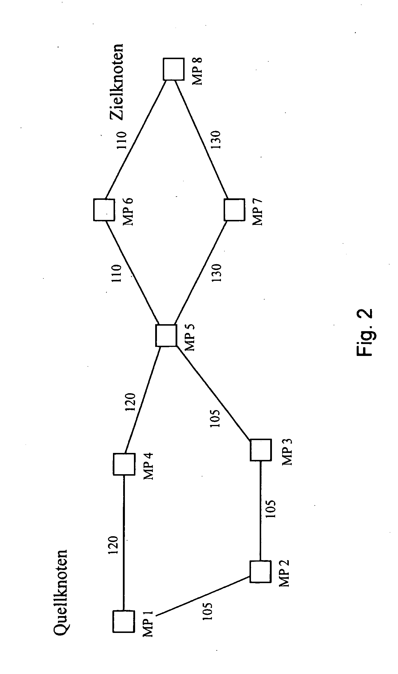 Method and device for determining a routing-metric