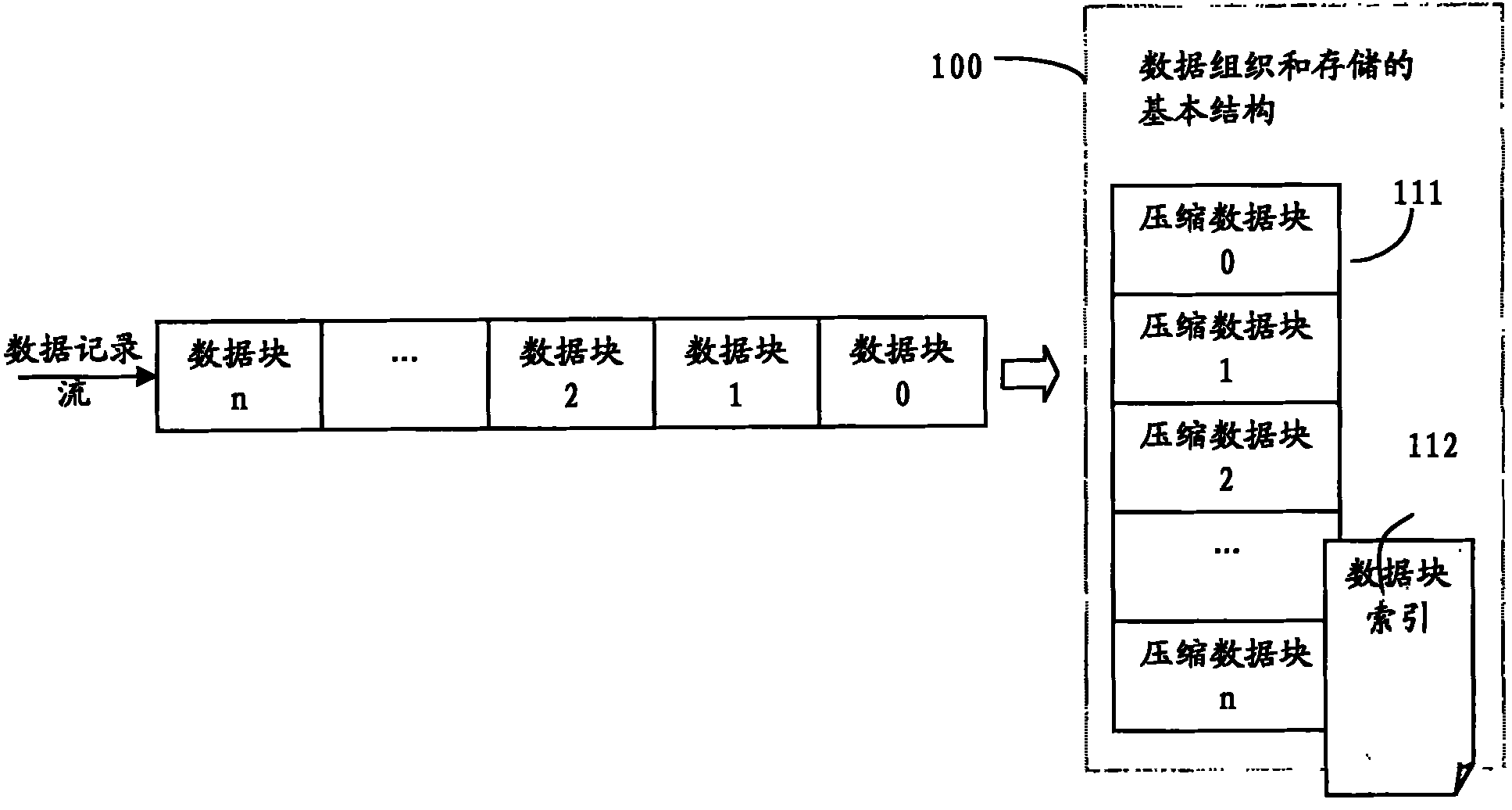 Distributed database system, method for building index therein and query method