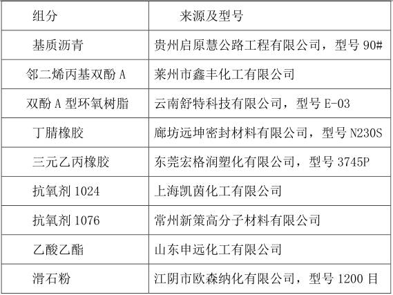 Anti-cracking asphalt and preparation method thereof