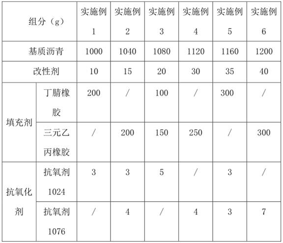 Anti-cracking asphalt and preparation method thereof