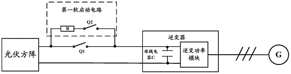 Inverter starting method, inverter starting device and inverter starting system