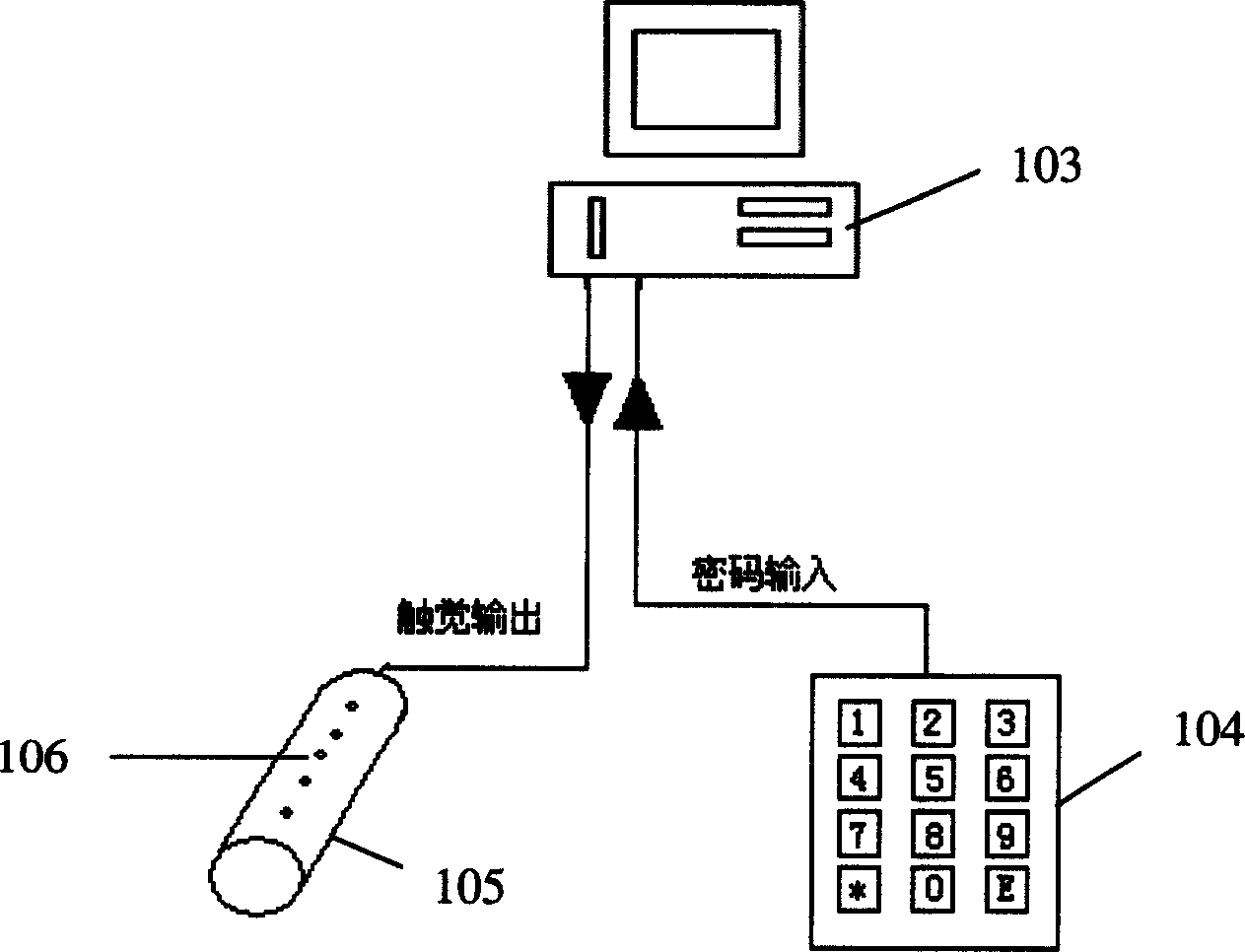 Toutch-feeling out-put type cipher inputting system and inputting method