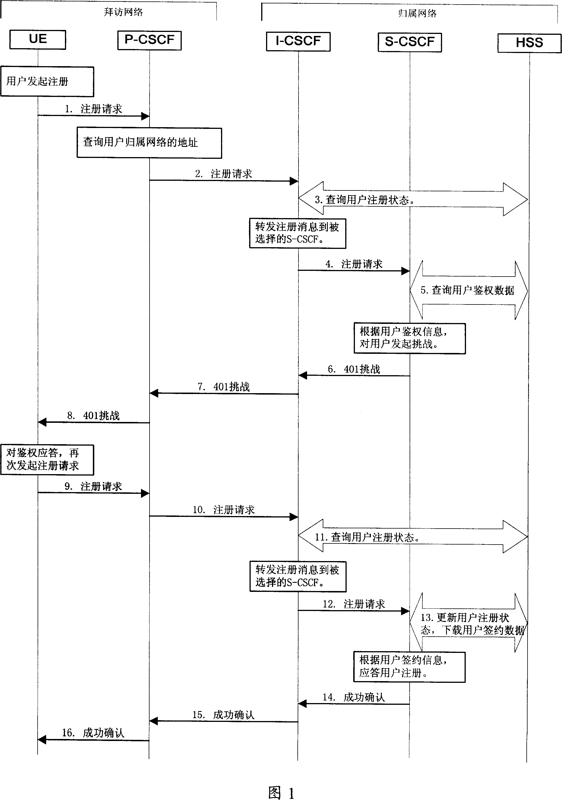 Method for authenticating user terminal
