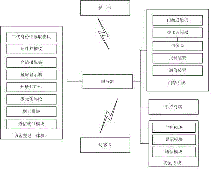 Visitor ingress-egress registration management system and method