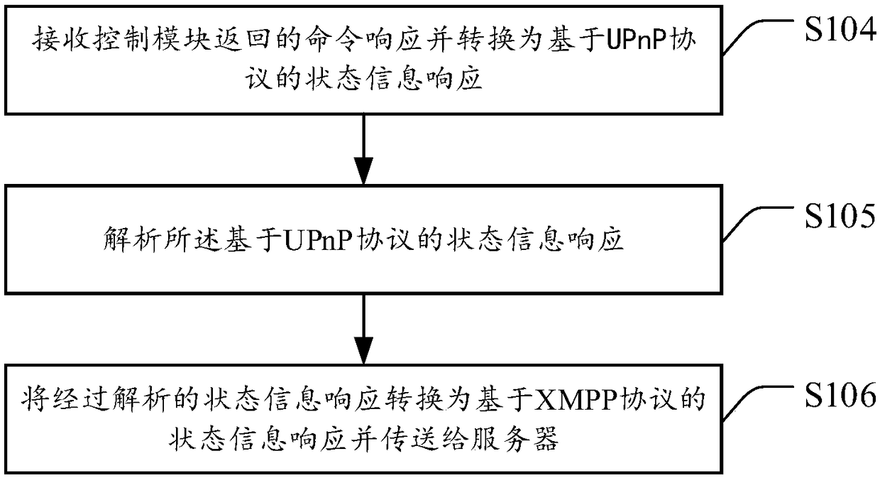 A device terminal, a control terminal, a server and a control method thereof