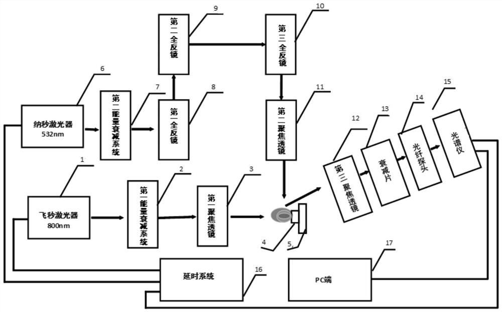 High-sensitivity soil heavy metal element detection device and detection method